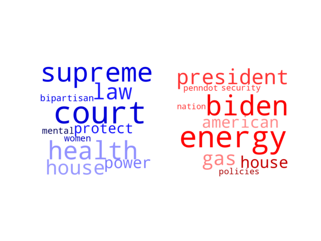 Wordcloud from Sunday July 3, 2022.